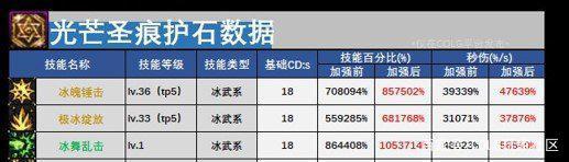 DNF发布网cdk回收（回收DNF发布网