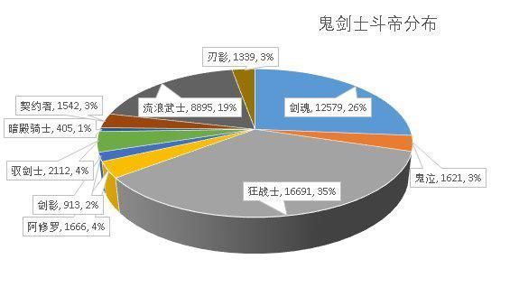 DNF发布网刷gm工具(dnf公益服gm工具) DNF发布网刷gm工具(dnf公益服gm工具)