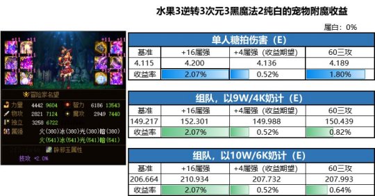 dnf公益服发布网怎么玩不花钱,免费玩转dnf公益服发布网攻略 dnf公益服发布网怎么玩不花钱,免费玩转dnf公益服发布网攻略
