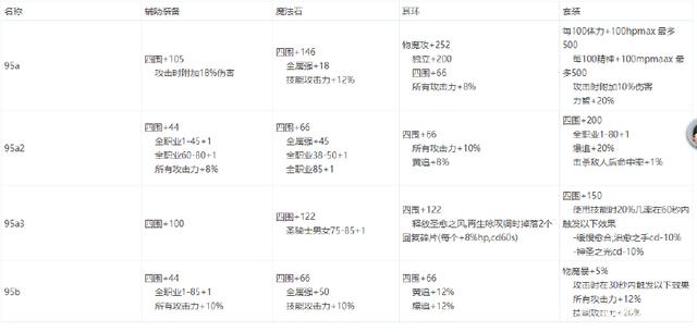 DNF发布网pvf移动到单机(DNF发布网单机版pvf文件修改) DNF发布网pvf移动到单机(DNF发布网单机版pvf文件修改)
