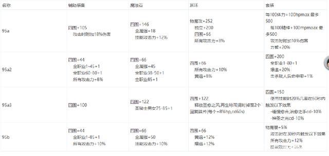 DNF发布网pvf移动到单机（DNF发布网单机版pvf文件修改）