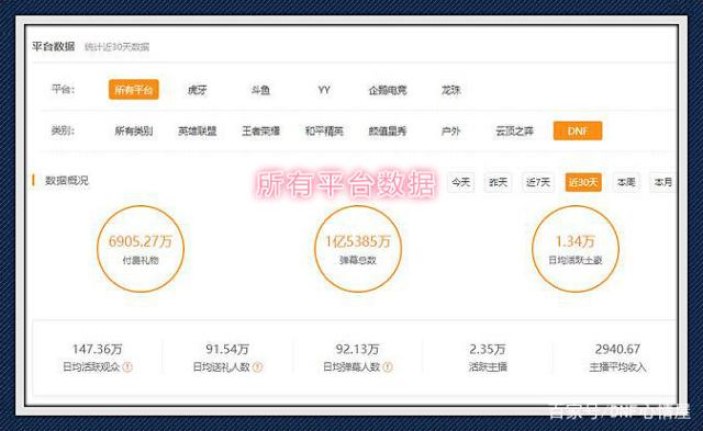 DNF发布网与勇士私服变态版本 DNF发布网与勇士私服变态版本