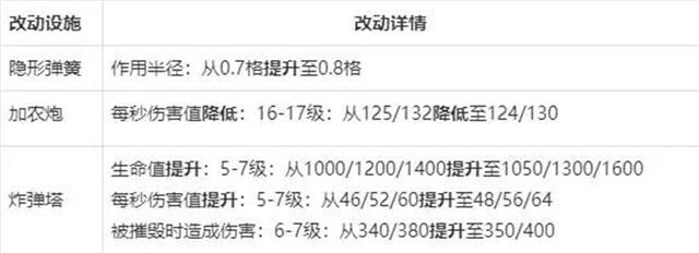 DNF发布网刷d币辅助(dnf辅助平台) DNF发布网刷d币辅助(dnf辅助平台)