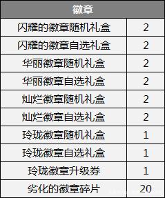 dnf100级公益服发布网在哪儿下载(寻找dnf100级公益服发布网下载地址) dnf100级公益服发布网在哪儿下载(寻找dnf100级公益服发布网下载地址)