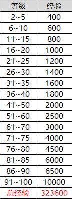 DNF发布网86版私服回归(DNF发布网回归号条件2020) DNF发布网86版私服回归(DNF发布网回归号条件2020)