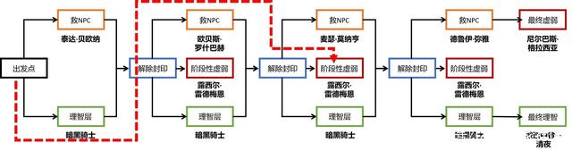 dnf80版本公益服发布网（最新版本公益服发布网上线）