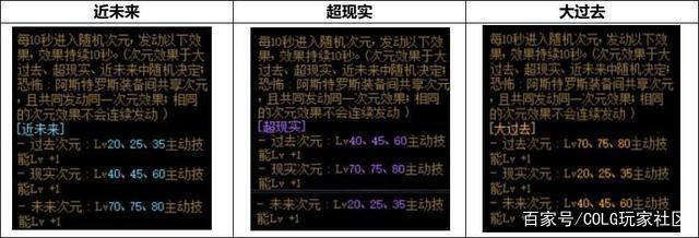 DNF发布网90版本外挂 DNF发布网90版本外挂